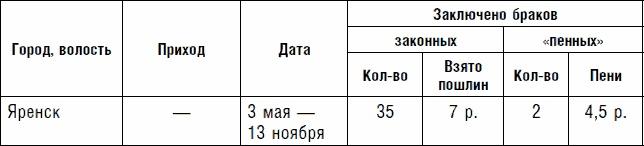 Северная Русь: история сурового края ХIII-ХVII вв.