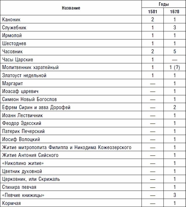 Северная Русь: история сурового края ХIII-ХVII вв.