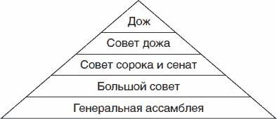 Золотой век Венецианской республики. Завоеватели, торговцы и первые банкиры Европы