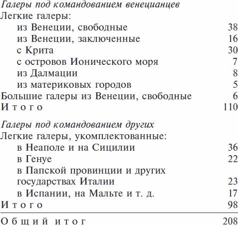 Золотой век Венецианской республики. Завоеватели, торговцы и первые банкиры Европы