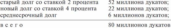 Золотой век Венецианской республики. Завоеватели, торговцы и первые банкиры Европы