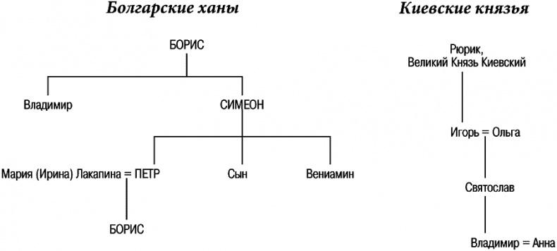 История Византии