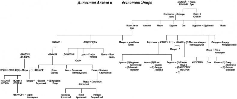 История Византии