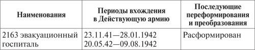 Госдачи Кавказских Минеральных Вод. Тайны создания и пребывания в них на отдыхе партийной верхушки и исполкома Коминтерна от Ленина до Хрущева