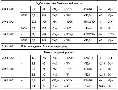 Холмский ?котел?. 105 дней в полном окружении