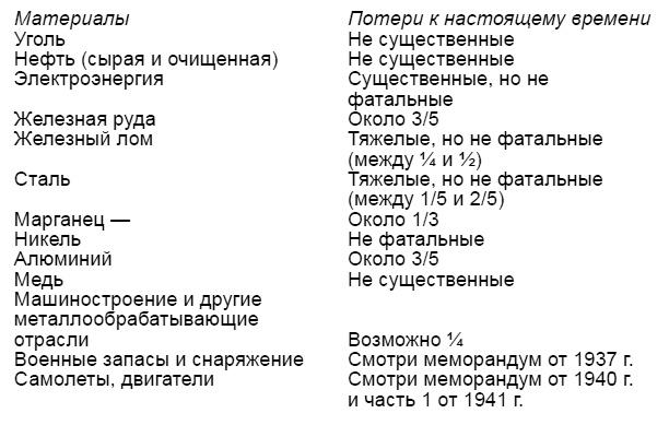 Европа между Рузвельтом и Сталиным. 1941–1945 гг.