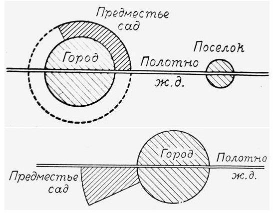 Градостроительная политика в СССР (1917-1929). От города-сада к ведомственному рабочему поселку