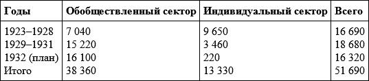 Градостроительная политика в СССР (1917-1929). От города-сада к ведомственному рабочему поселку