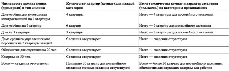 Градостроительная политика в СССР (1917-1929). От города-сада к ведомственному рабочему поселку