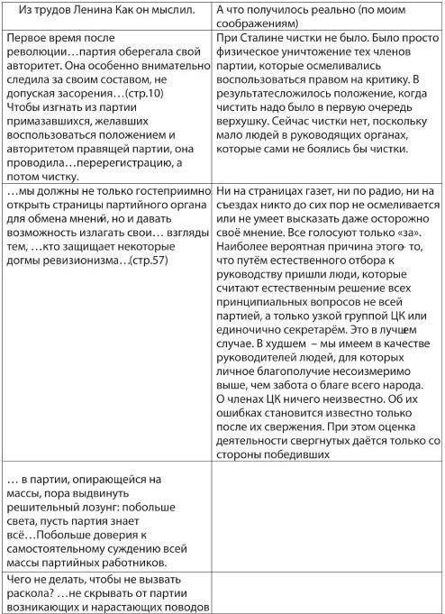 Главный инженер. Жизнь и работа в СССР и в России. (Техника и политика. Радости и печали)