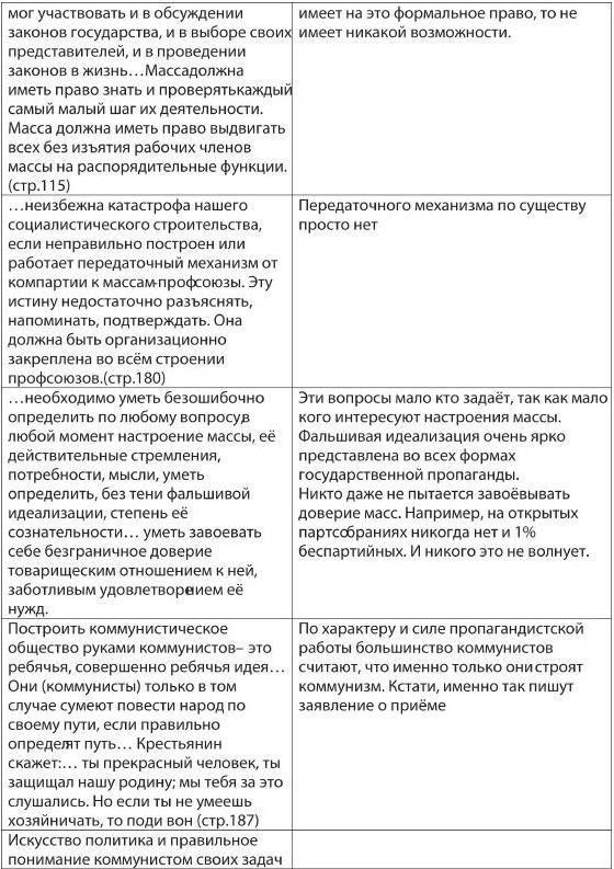 Главный инженер. Жизнь и работа в СССР и в России. (Техника и политика. Радости и печали)