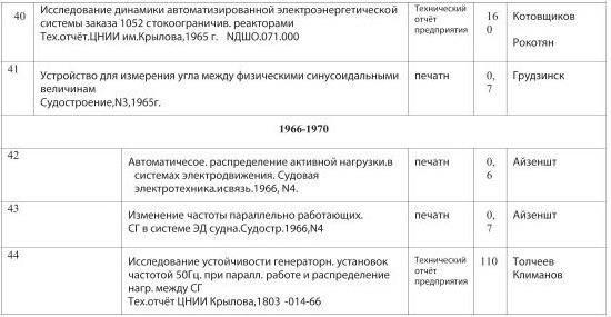 Главный инженер. Жизнь и работа в СССР и в России. (Техника и политика. Радости и печали)