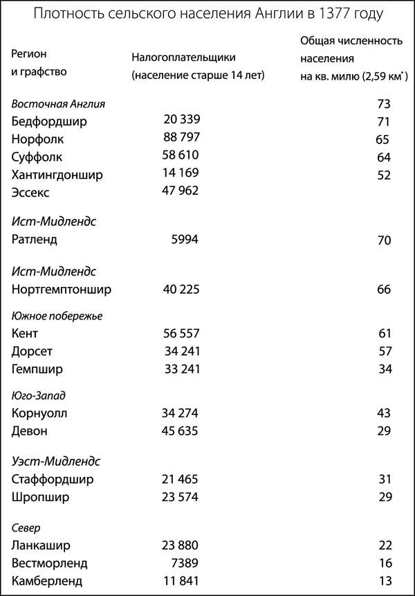 Средневековая Англия. Гид путешественника во времени