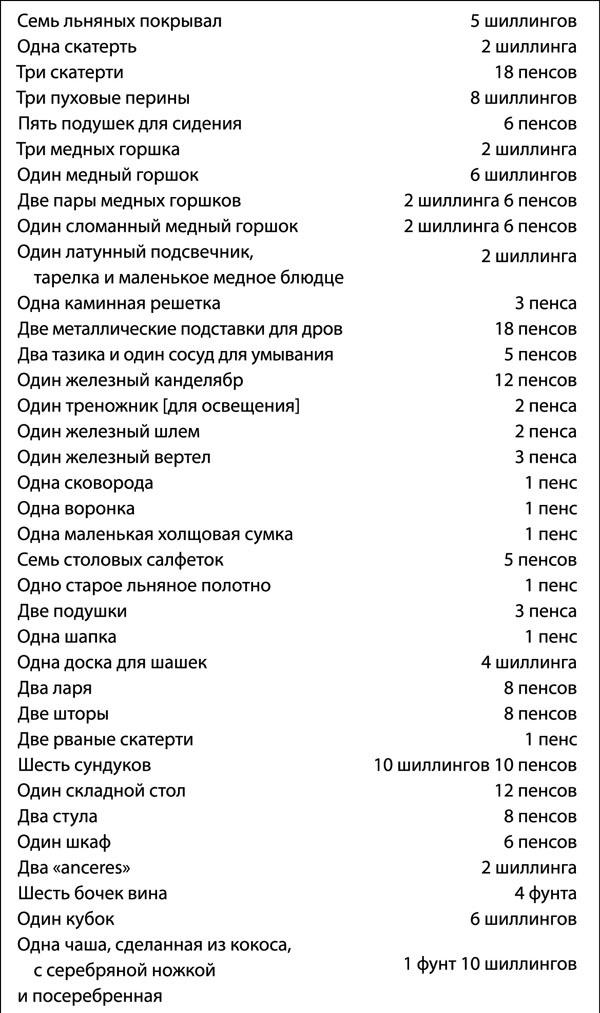 Средневековая Англия. Гид путешественника во времени