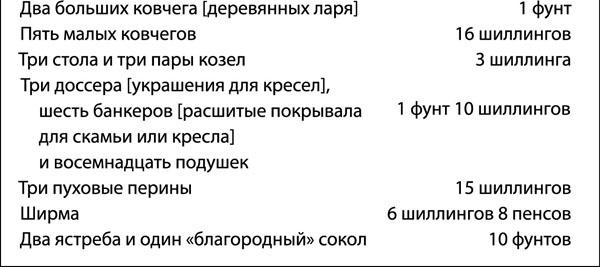 Средневековая Англия. Гид путешественника во времени