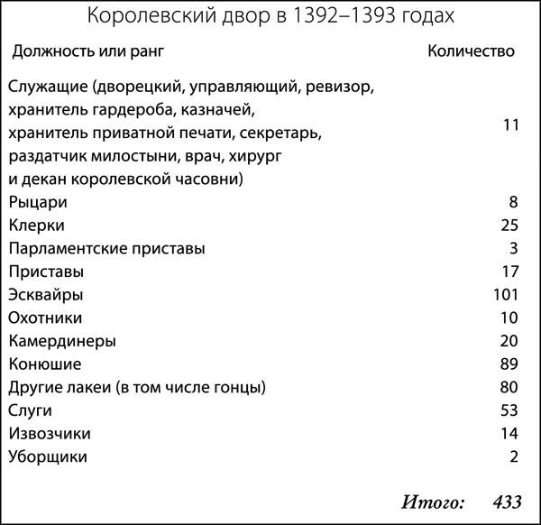 Средневековая Англия. Гид путешественника во времени