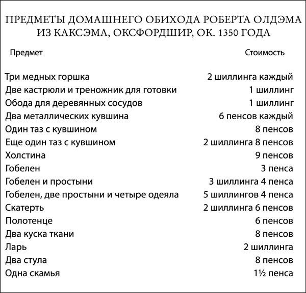 Средневековая Англия. Гид путешественника во времени