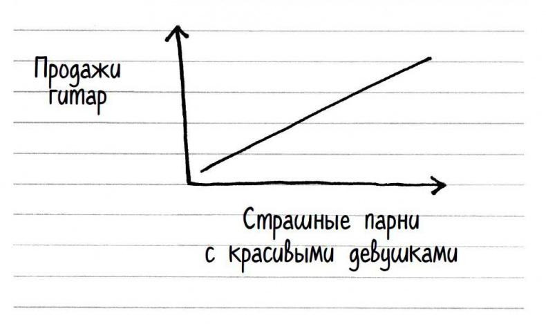 Психология согласия. Революционная методика убеждения до начала убеждения