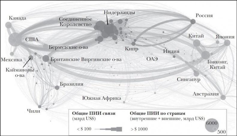 Эпоха открытий. Возможности и угрозы второго Ренессанса