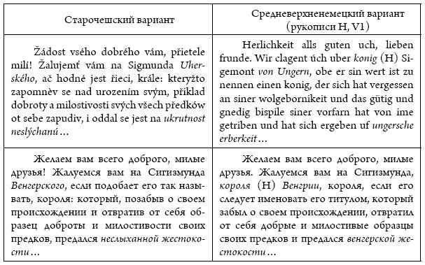 Нации и этничность в гуманитарных науках. Этнические, протонациональные и национальные нарративы. Формирование и репрезентация