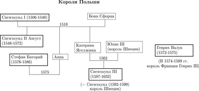 Путешествие Жана Соважа в Московию в 1586 году. Открытие Арктики французами в XVI веке