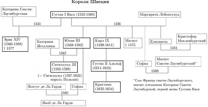 Путешествие Жана Соважа в Московию в 1586 году. Открытие Арктики французами в XVI веке