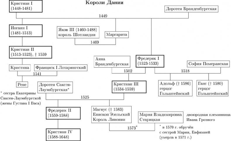 Путешествие Жана Соважа в Московию в 1586 году. Открытие Арктики французами в XVI веке