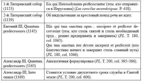 Крестовые походы в Палестину (1095-1291). Аргументы для привлечения к участию