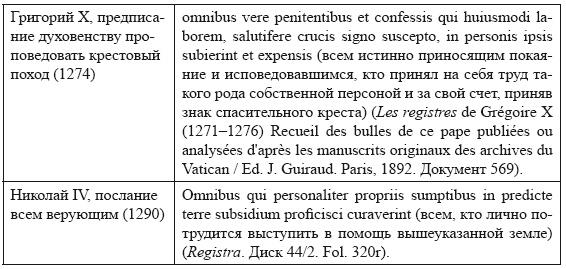 Крестовые походы в Палестину (1095-1291). Аргументы для привлечения к участию