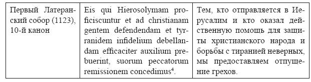 Крестовые походы в Палестину (1095-1291). Аргументы для привлечения к участию