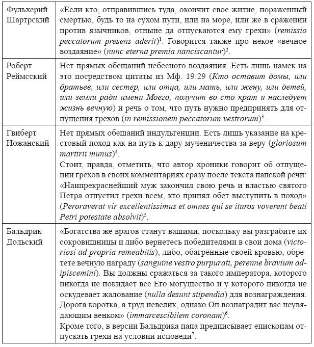 Крестовые походы в Палестину (1095-1291). Аргументы для привлечения к участию