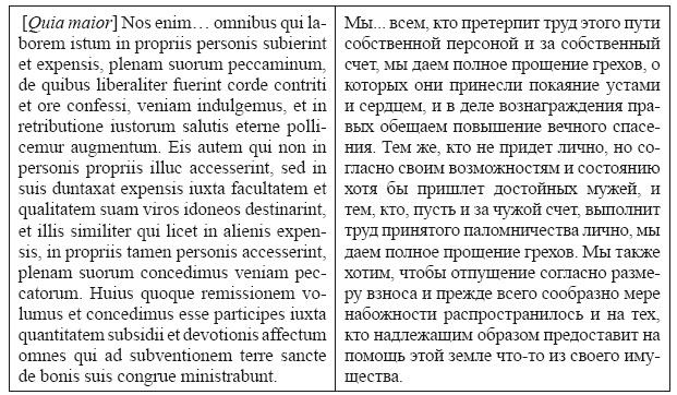 Крестовые походы в Палестину (1095-1291). Аргументы для привлечения к участию