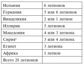 История легионов Рима. От военной реформы Гая Мария до восхождения на престол Септимия Севера