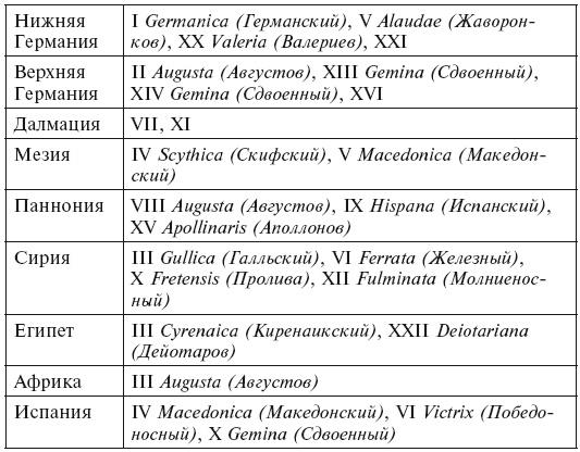 История легионов Рима. От военной реформы Гая Мария до восхождения на престол Септимия Севера