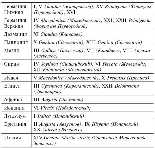 История легионов Рима. От военной реформы Гая Мария до восхождения на престол Септимия Севера