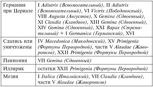 История легионов Рима. От военной реформы Гая Мария до восхождения на престол Септимия Севера