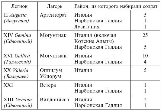 История легионов Рима. От военной реформы Гая Мария до восхождения на престол Септимия Севера