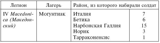 История легионов Рима. От военной реформы Гая Мария до восхождения на престол Септимия Севера