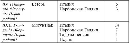 История легионов Рима. От военной реформы Гая Мария до восхождения на престол Септимия Севера