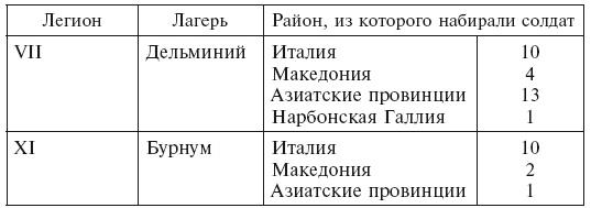 История легионов Рима. От военной реформы Гая Мария до восхождения на престол Септимия Севера