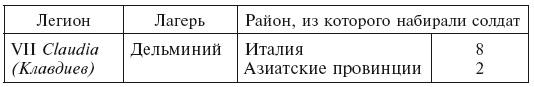 История легионов Рима. От военной реформы Гая Мария до восхождения на престол Септимия Севера