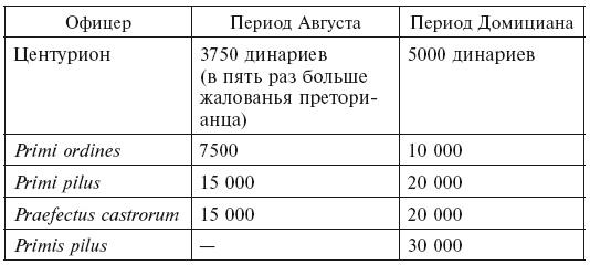 История легионов Рима. От военной реформы Гая Мария до восхождения на престол Септимия Севера