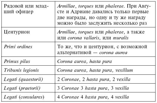 История легионов Рима. От военной реформы Гая Мария до восхождения на престол Септимия Севера