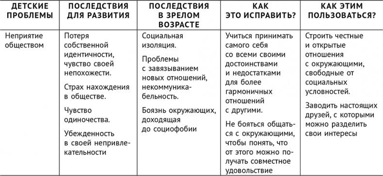 Сверходаренный - поэтому несчастный :( Как использовать свой потенциал