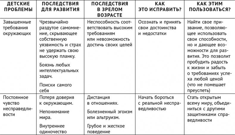 Сверходаренный - поэтому несчастный :( Как использовать свой потенциал