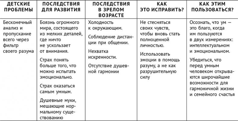 Сверходаренный - поэтому несчастный :( Как использовать свой потенциал