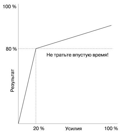 Где найти недостающее время и нестандартные решения. Все успеть и преуспеть