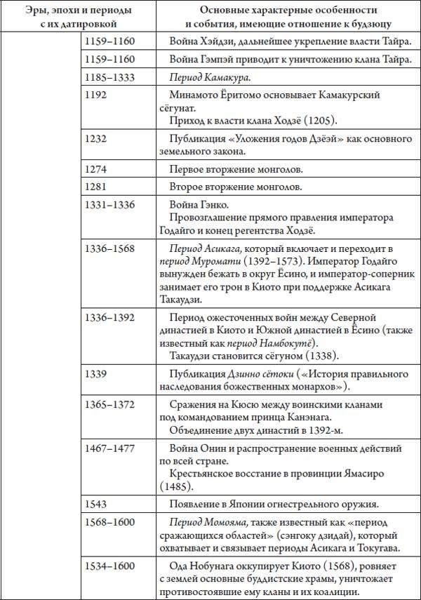 Секреты самураев. Боевые искусства феодальной Японии