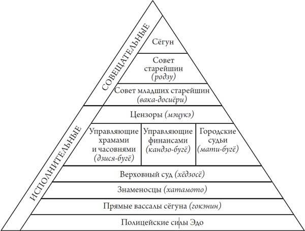 Секреты самураев. Боевые искусства феодальной Японии