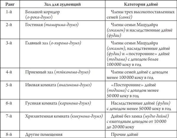 Секреты самураев. Боевые искусства феодальной Японии